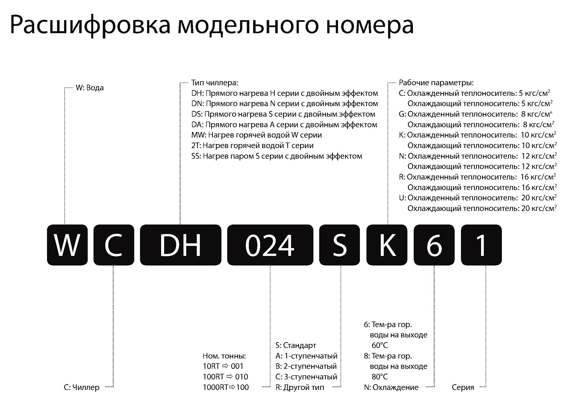 Lg расшифровка