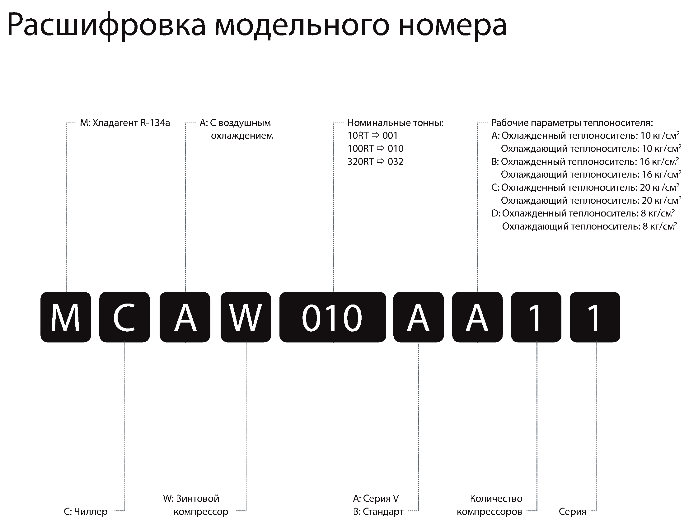 Lg расшифровка. Расшифровка моделей. Pioneer расшифровка букв. Расшифровка моделей компрессоров. Расшифровка моделей Пионер.